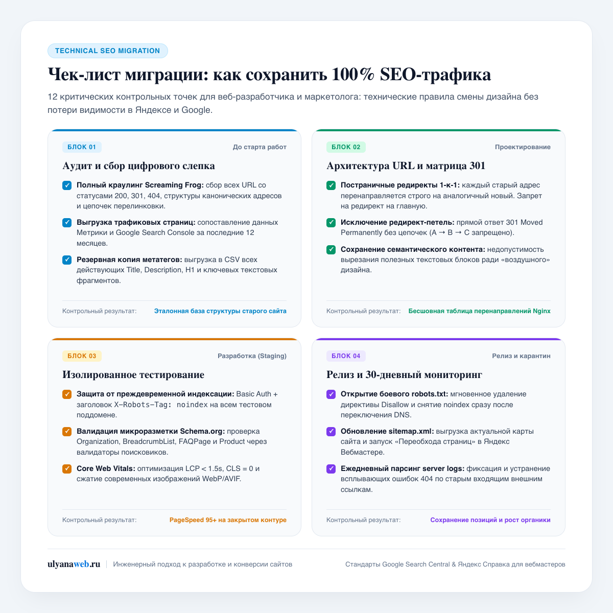Чек-лист миграции: как сохранить 100% SEO-трафика при редизайне